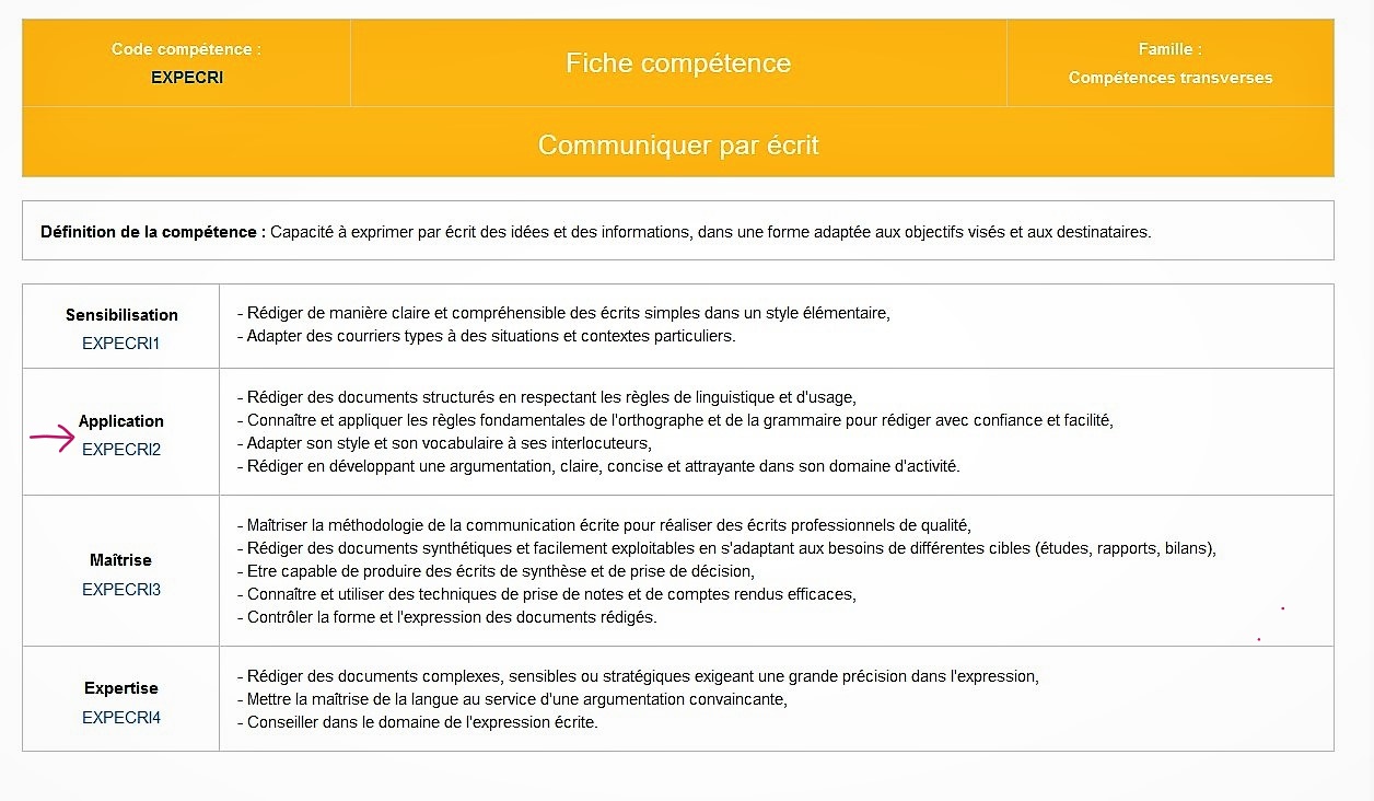 Exemple fiche compétence 2