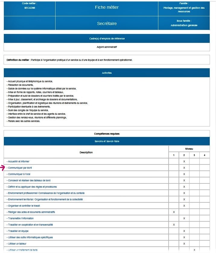 Exemple fiche métier 2